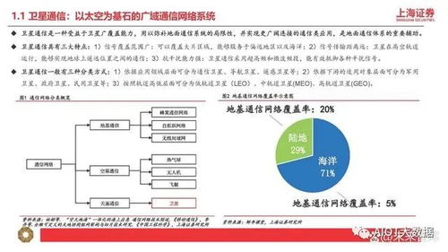 加速布局卫星互联网，为“一带一路”建设智能化通信插上翅膀